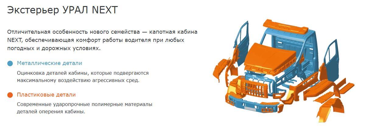 Конструкция автомобиля УРАЛ